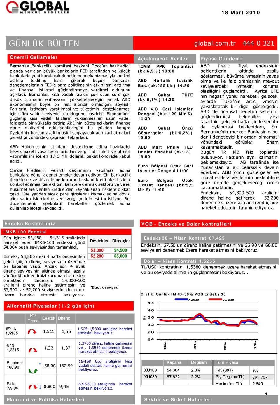 kontrol edilme teklifine karsi çikarak küçük bankalari denetlemelerinin FED e para politikasinin etkinligini arttirma ve finansal istikrari güçlendirmeye yardimci oldugunu açikladi.