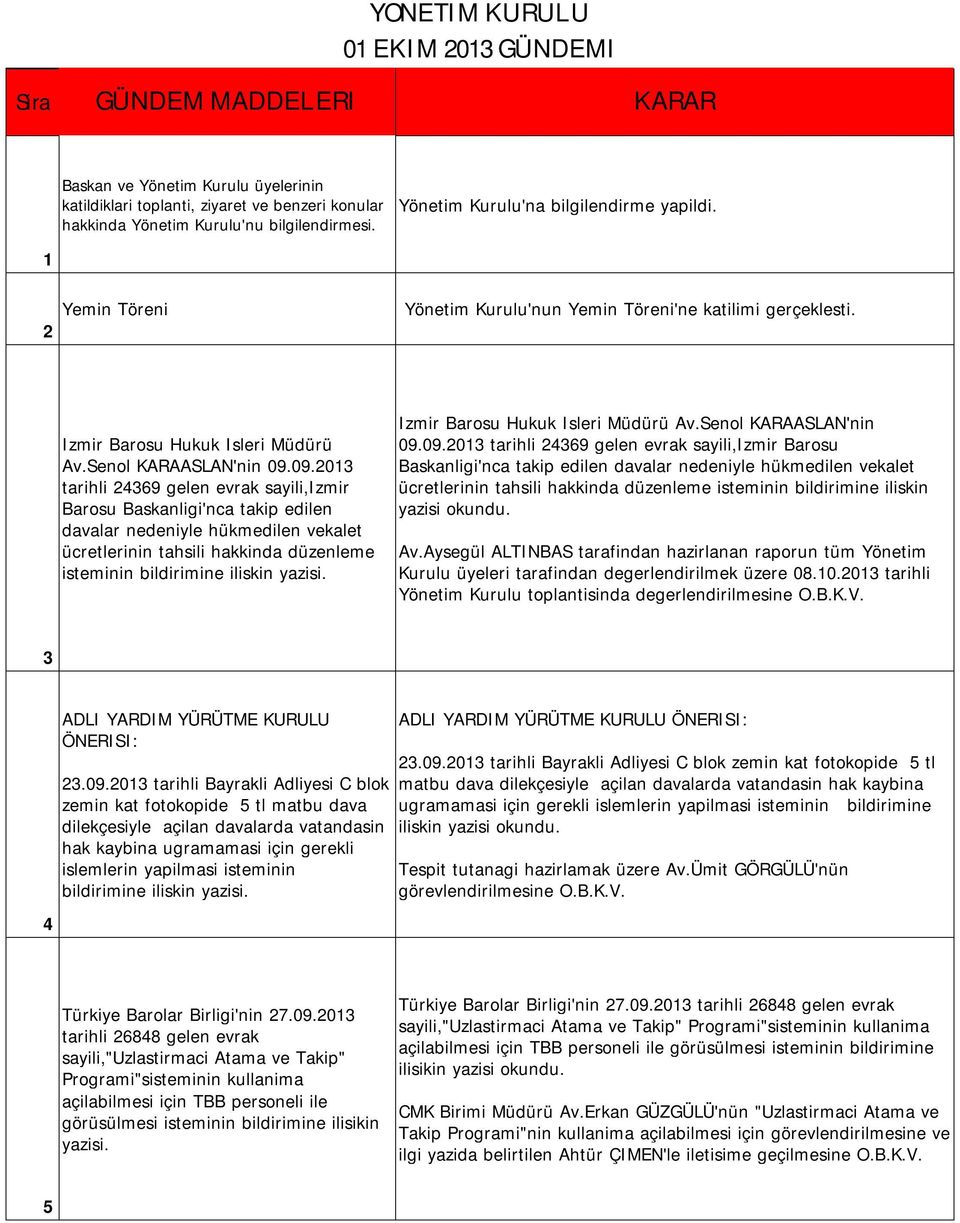 09.2013 tarihli 24369 gelen evrak sayili,izmir Barosu Baskanligi'nca takip edilen davalar nedeniyle hükmedilen vekalet ücretlerinin tahsili hakkinda düzenleme Izmir Barosu Hukuk Isleri Müdürü Av.