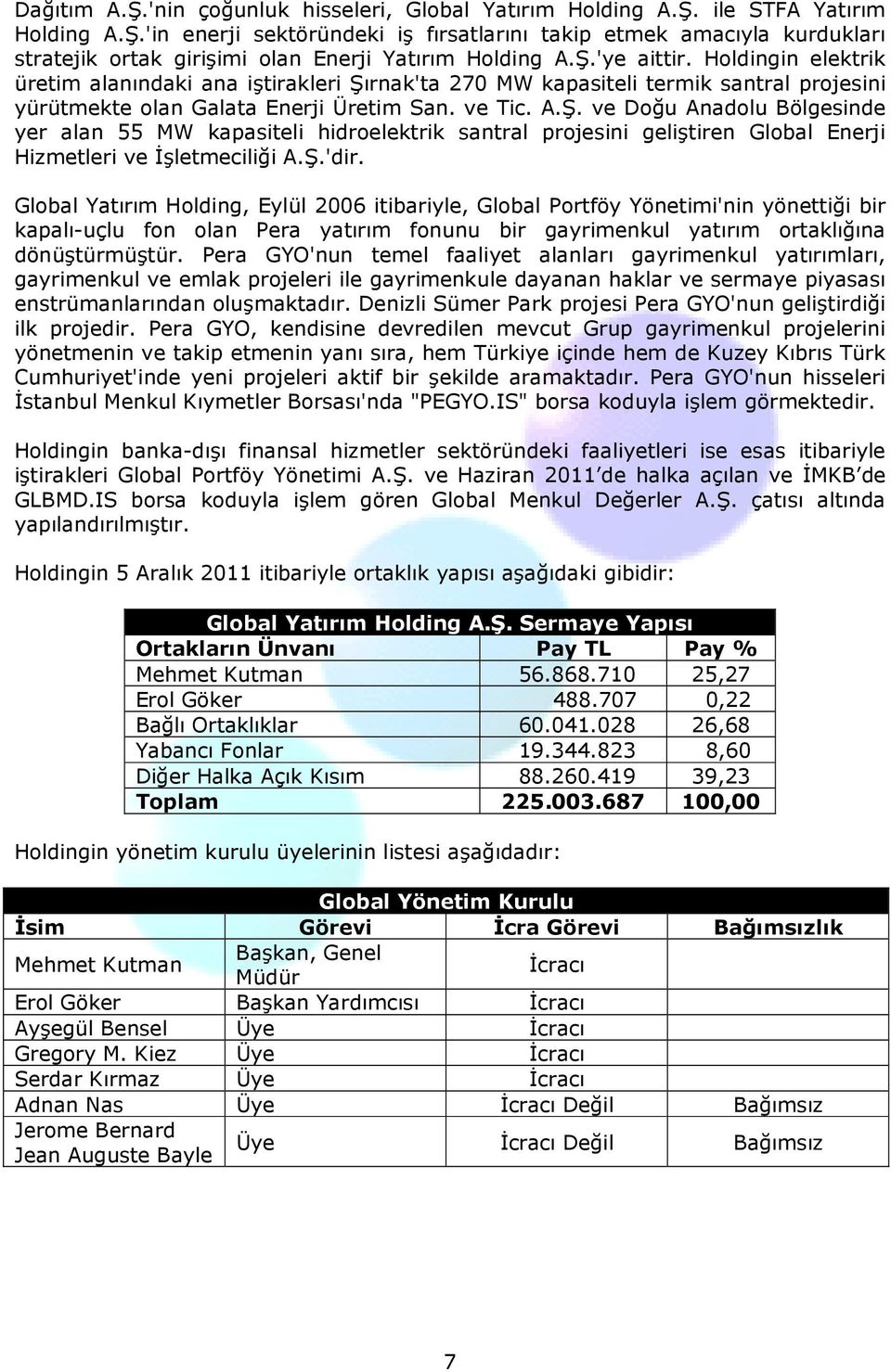 Ş.'dir. Global Yatırım Holding, Eylül 2006 itibariyle, Global Portföy Yönetimi'nin yönettiği bir kapalı-uçlu fon olan Pera yatırım fonunu bir gayrimenkul yatırım ortaklığına dönüştürmüştür.