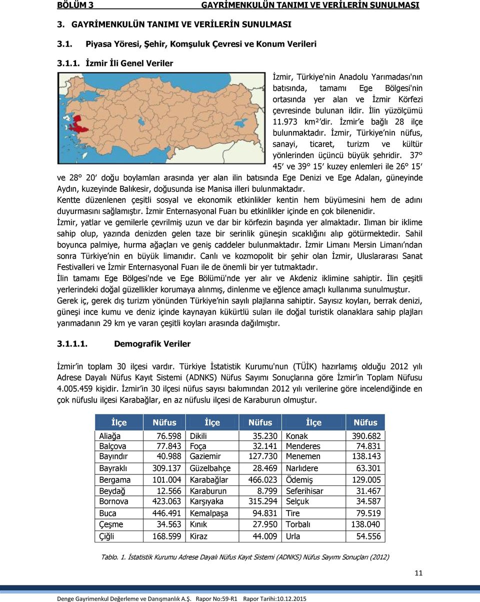 1. İzmir İli Genel Veriler İzmir, Türkiye'nin Anadolu Yarımadası'nın batısında, tamamı Ege Bölgesi'nin ortasında yer alan ve İzmir Körfezi çevresinde bulunan ildir. İlin yüzölçümü 11.973 km² dir.