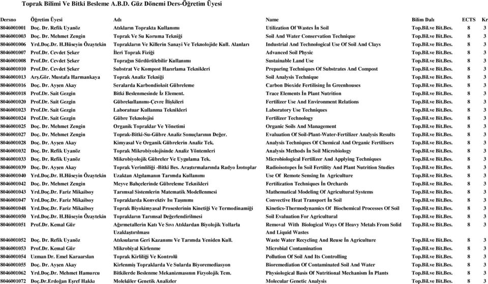 Bil.ve Bit.Bes. 8 3 8046001006 Yrd.Doç.Dr. H.Hüseyin Özaytekin Toprakların Ve Killerin Sanayi Ve Teknolojide Kull. Alanları Industrial And Technological Use Of Soil And Clays Top.Bil.ve Bit.Bes. 8 3 8046001007 Prof.