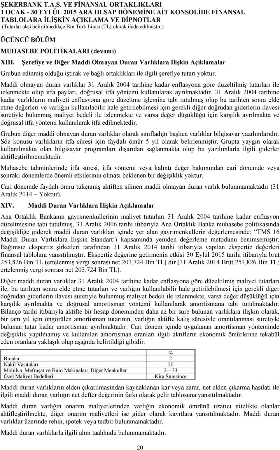 Maddi olmayan duran varlıklar 31 Aralık 2004 tarihine kadar enflasyona göre düzeltilmiģ tutarları ile izlenmekte olup itfa payları, doğrusal itfa yöntemi kullanılarak ayrılmaktadır.