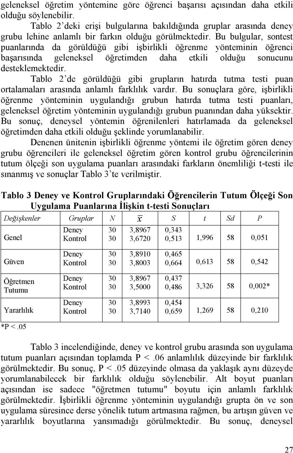 Bu bulgular, sontest puanlarında da görüldüğü gibi işbirlikli öğrenme yönteminin öğrenci başarısında geleneksel öğretimden daha etkili olduğu sonucunu desteklemektedir.