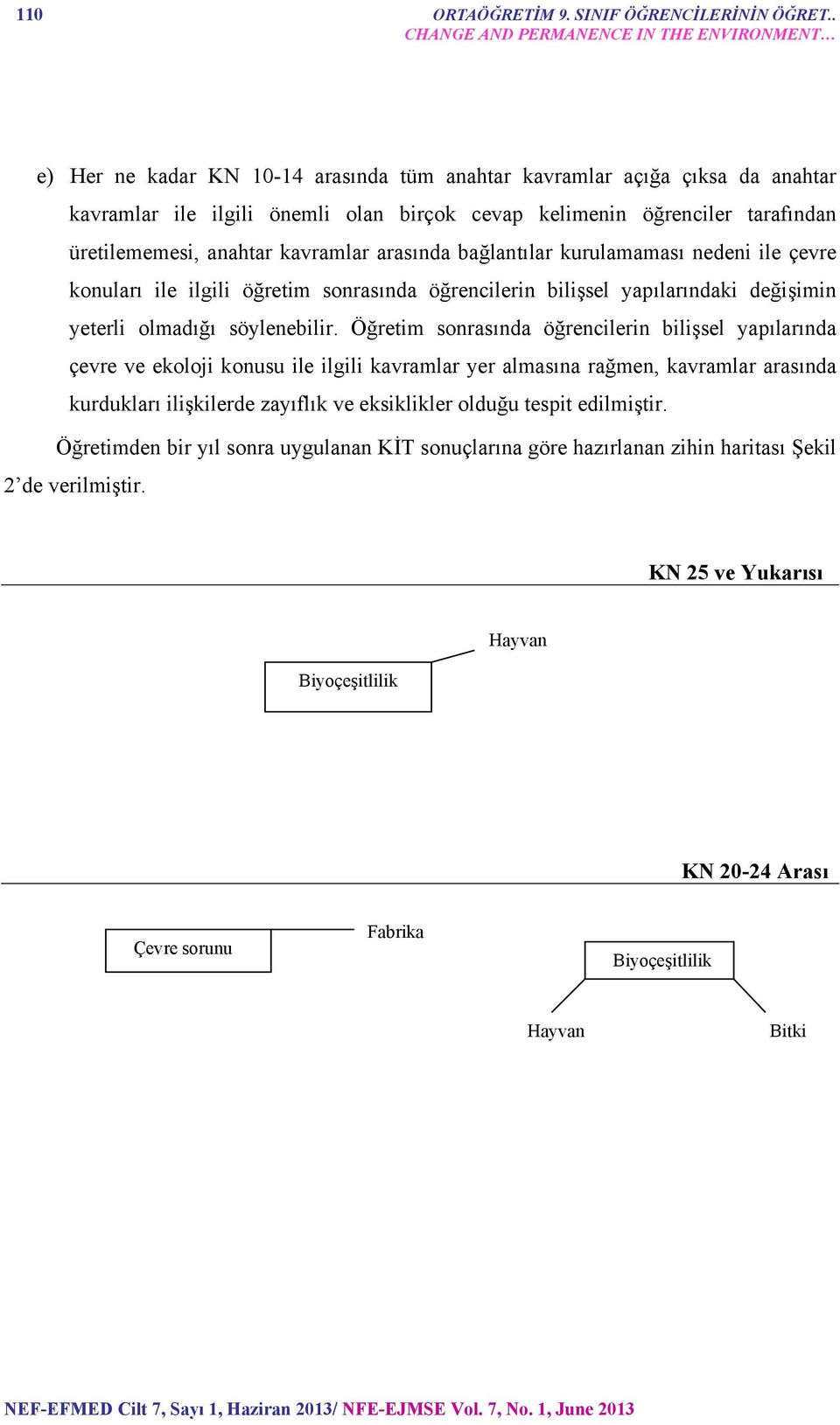 üretilememesi, anahtar kavramlar arasında bağlantılar kurulamaması nedeni ile çevre konuları ile ilgili öğretim sonrasında öğrencilerin bilişsel yapılarındaki değişimin yeterli olmadığı söylenebilir.