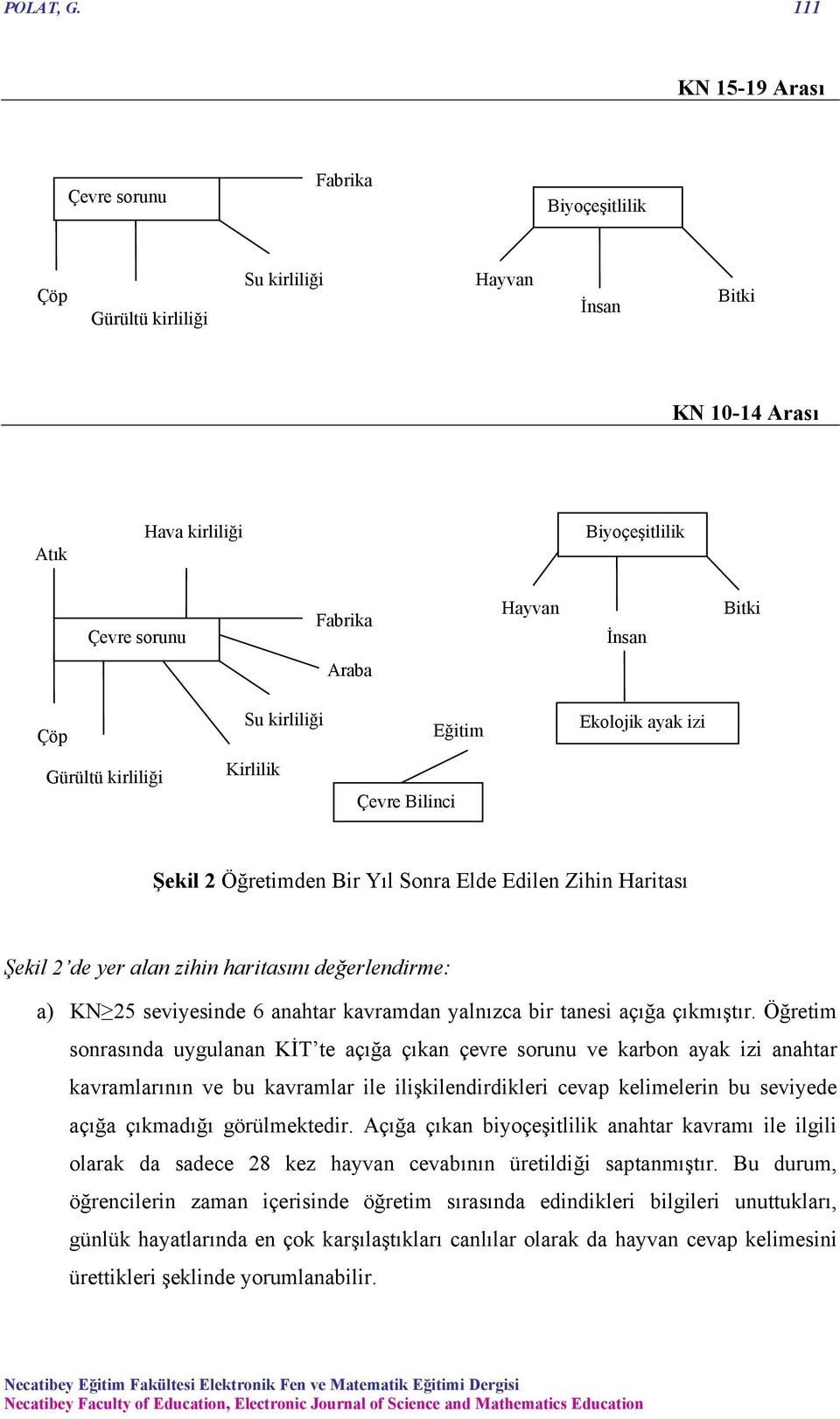 Araba Çöp Su kirliliği Eğitim Ekolojik ayak izi Gürültü kirliliği Kirlilik Çevre Bilinci Şekil 2 Öğretimden Bir Yıl Sonra Elde Edilen Zihin Haritası Şekil 2 de yer alan zihin haritasını