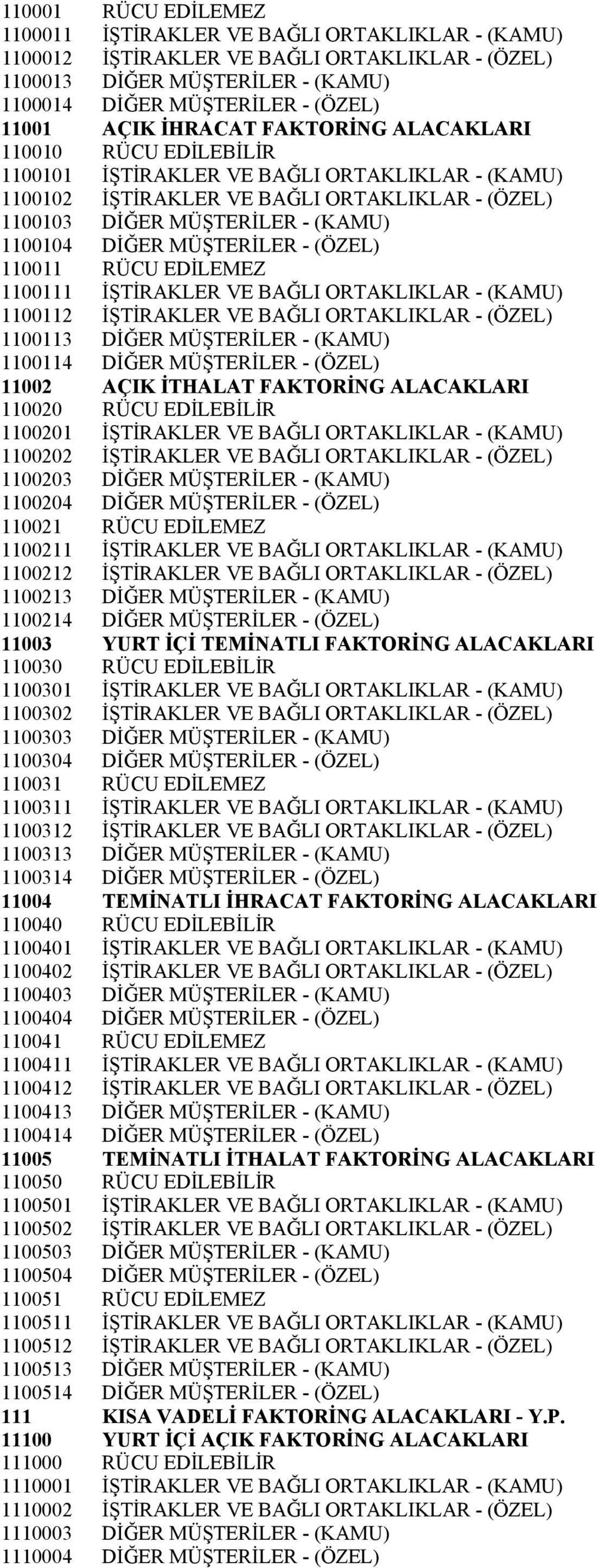 MÜŞTERİLER - (ÖZEL) 110011 RÜCU EDİLEMEZ 1100111 İŞTİRAKLER VE BAĞLI ORTAKLIKLAR - (KAMU) 1100112 İŞTİRAKLER VE BAĞLI ORTAKLIKLAR - (ÖZEL) 1100113 DİĞER MÜŞTERİLER - (KAMU) 1100114 DİĞER MÜŞTERİLER -