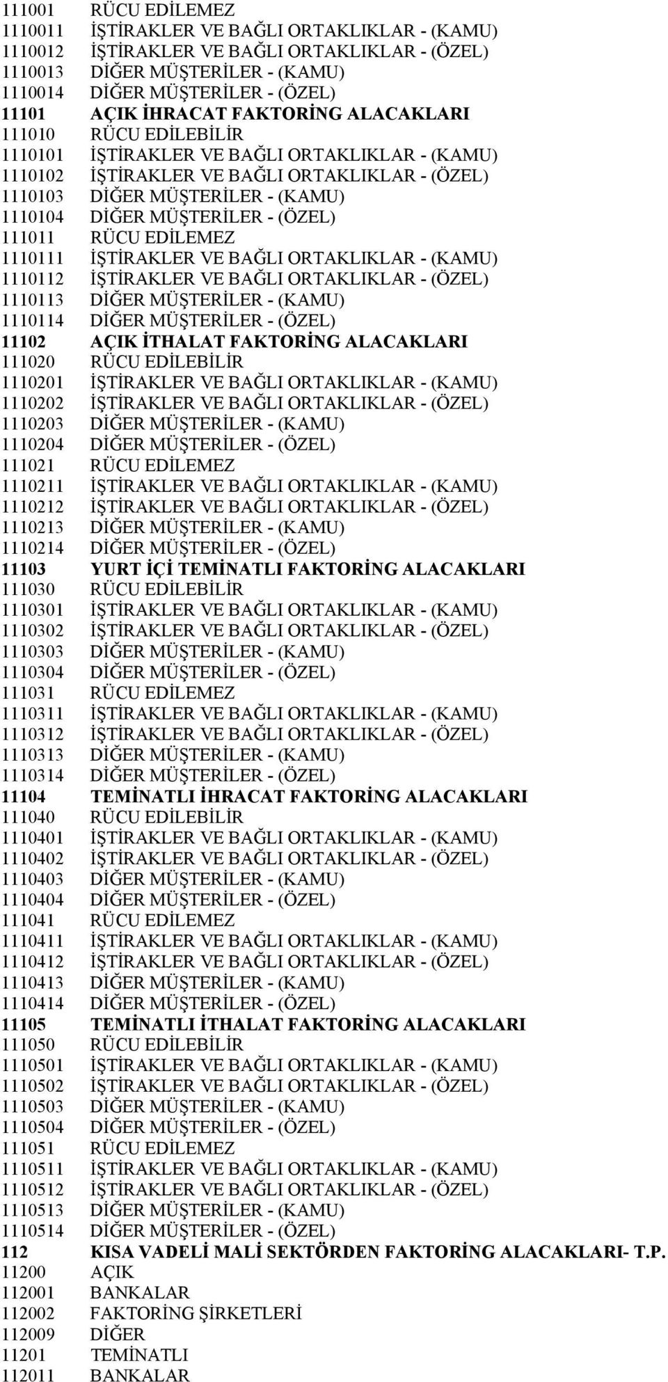 MÜŞTERİLER - (ÖZEL) 111011 RÜCU EDİLEMEZ 1110111 İŞTİRAKLER VE BAĞLI ORTAKLIKLAR - (KAMU) 1110112 İŞTİRAKLER VE BAĞLI ORTAKLIKLAR - (ÖZEL) 1110113 DİĞER MÜŞTERİLER - (KAMU) 1110114 DİĞER MÜŞTERİLER -