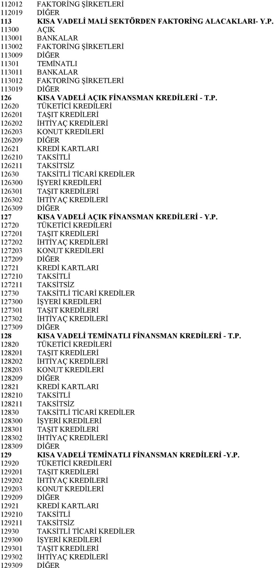 12620 TÜKETİCİ KREDİLERİ 126201 TAŞIT KREDİLERİ 126202 İHTİYAÇ KREDİLERİ 126203 KONUT KREDİLERİ 126209 DİĞER 12621 KREDİ KARTLARI 126210 TAKSİTLİ 126211 TAKSİTSİZ 12630 TAKSİTLİ TİCARİ KREDİLER