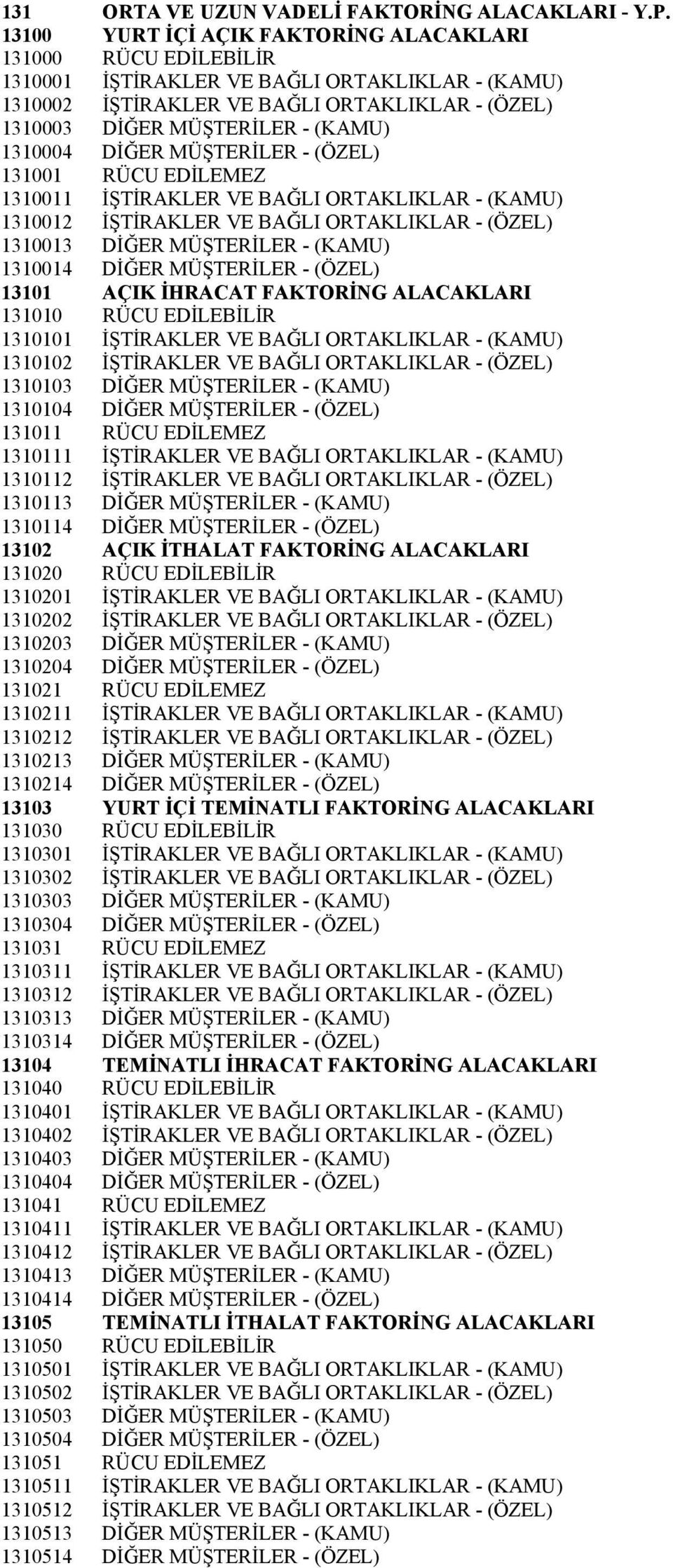 1310004 DİĞER MÜŞTERİLER - (ÖZEL) 131001 RÜCU EDİLEMEZ 1310011 İŞTİRAKLER VE BAĞLI ORTAKLIKLAR - (KAMU) 1310012 İŞTİRAKLER VE BAĞLI ORTAKLIKLAR - (ÖZEL) 1310013 DİĞER MÜŞTERİLER - (KAMU) 1310014