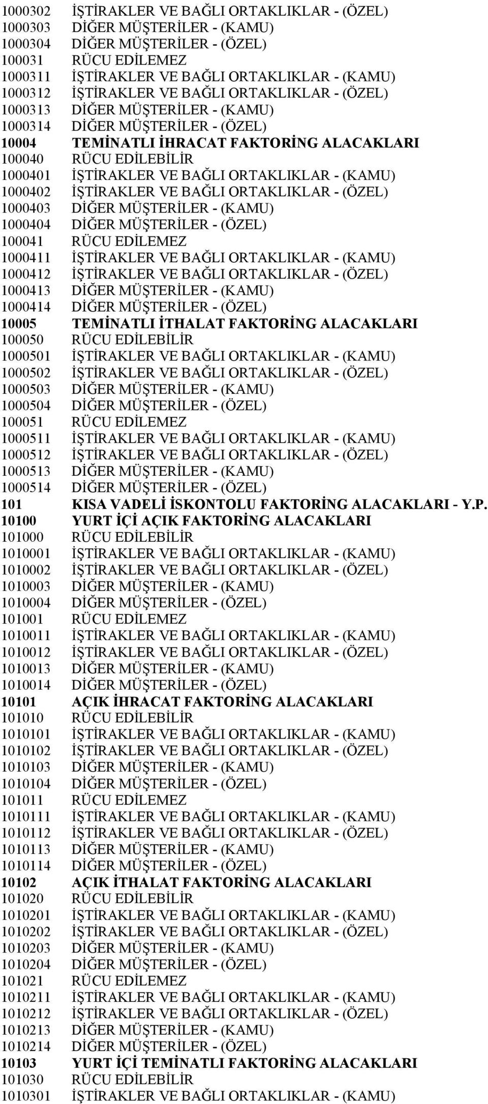 BAĞLI ORTAKLIKLAR - (KAMU) 1000402 İŞTİRAKLER VE BAĞLI ORTAKLIKLAR - (ÖZEL) 1000403 DİĞER MÜŞTERİLER - (KAMU) 1000404 DİĞER MÜŞTERİLER - (ÖZEL) 100041 RÜCU EDİLEMEZ 1000411 İŞTİRAKLER VE BAĞLI