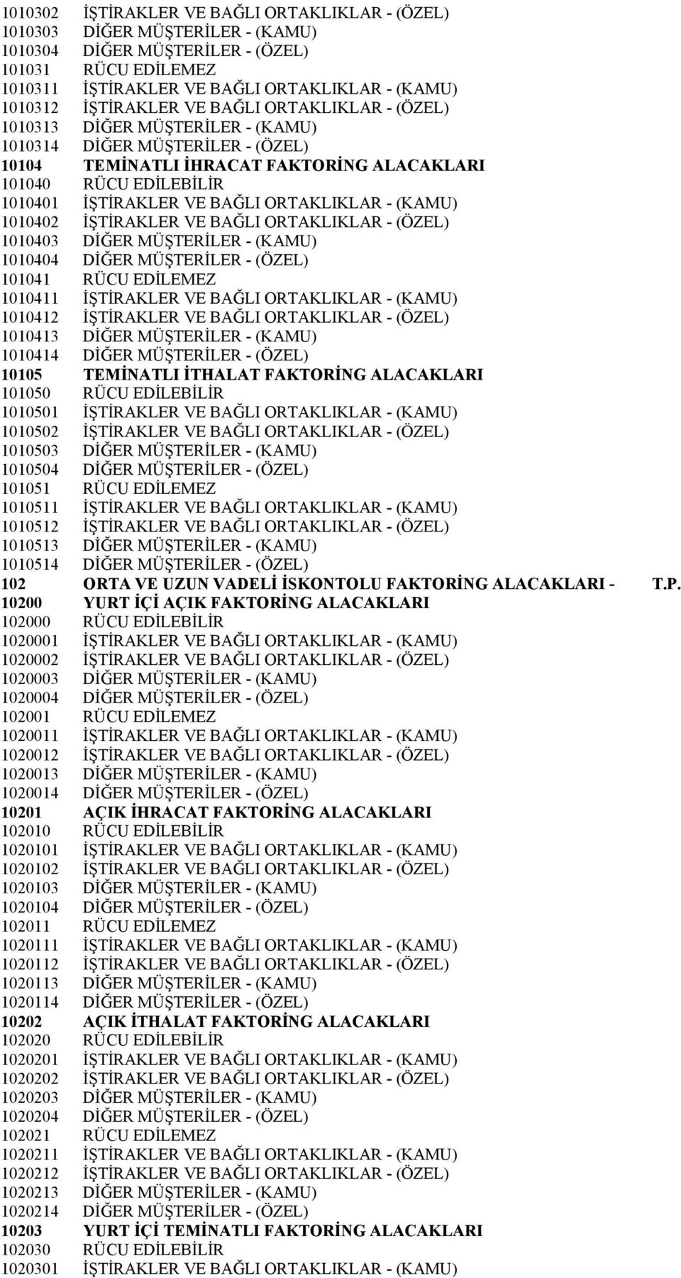 BAĞLI ORTAKLIKLAR - (KAMU) 1010402 İŞTİRAKLER VE BAĞLI ORTAKLIKLAR - (ÖZEL) 1010403 DİĞER MÜŞTERİLER - (KAMU) 1010404 DİĞER MÜŞTERİLER - (ÖZEL) 101041 RÜCU EDİLEMEZ 1010411 İŞTİRAKLER VE BAĞLI