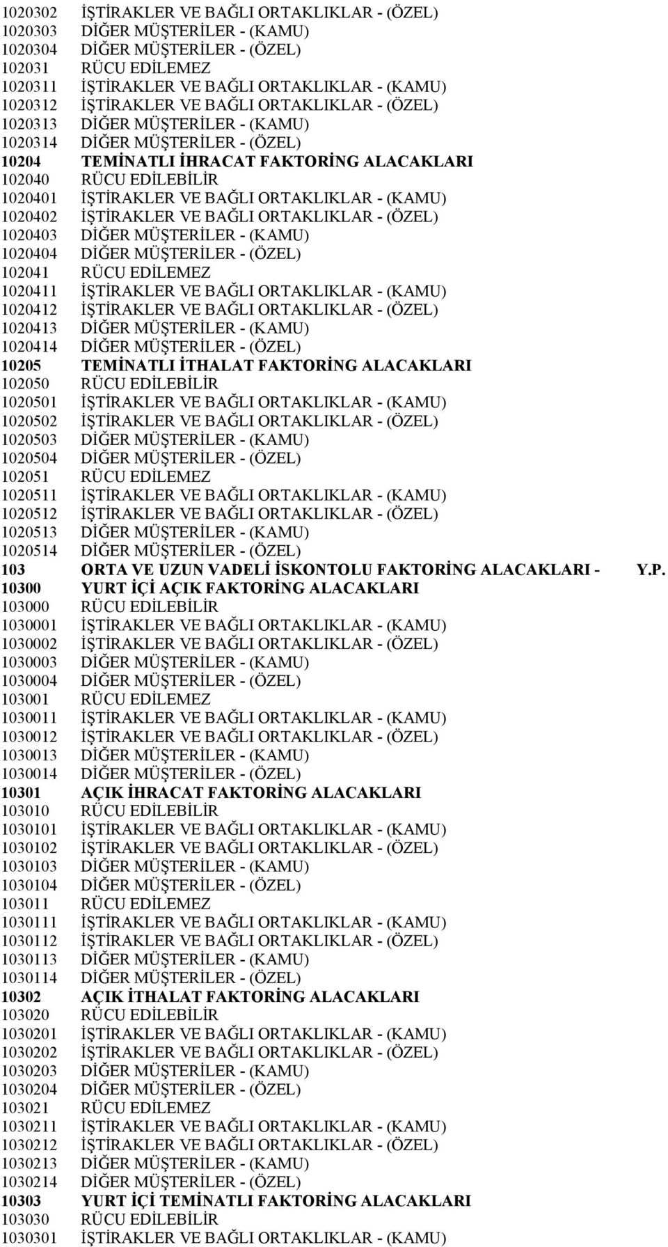 BAĞLI ORTAKLIKLAR - (KAMU) 1020402 İŞTİRAKLER VE BAĞLI ORTAKLIKLAR - (ÖZEL) 1020403 DİĞER MÜŞTERİLER - (KAMU) 1020404 DİĞER MÜŞTERİLER - (ÖZEL) 102041 RÜCU EDİLEMEZ 1020411 İŞTİRAKLER VE BAĞLI