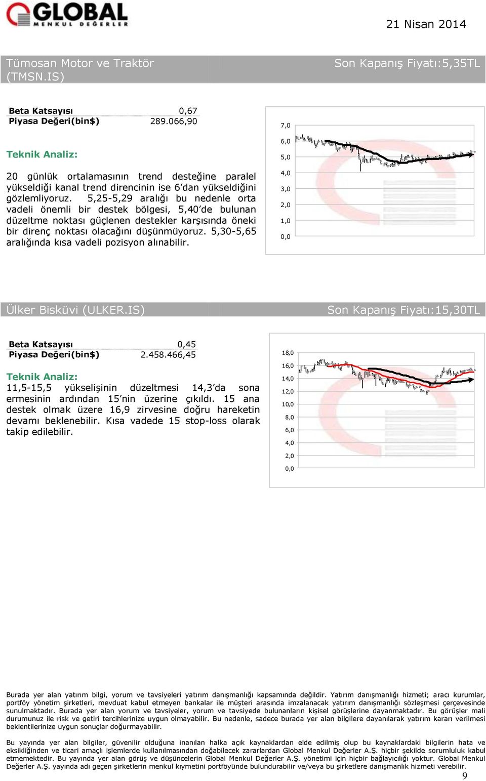 5,25-5,29 aralığı bu nedenle orta vadeli önemli bir destek bölgesi, 5,40 de bulunan düzeltme noktası güçlenen destekler karşısında öneki bir direnç noktası olacağını düşünmüyoruz.