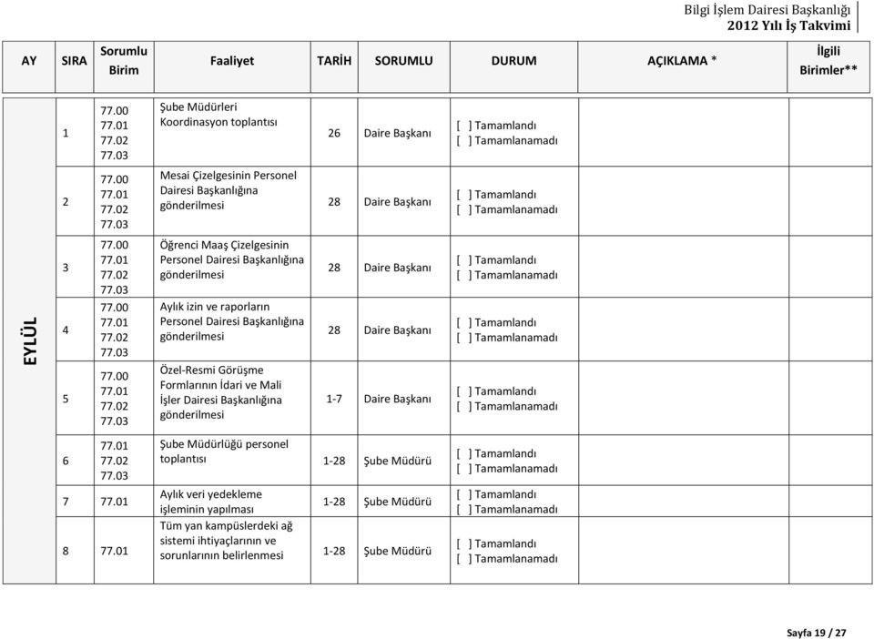 Mali İşler 28 Daire Başkanı 28 Daire Başkanı 6 Şube Müdürlüğü personel toplantısı 1-28 7 8 Aylık veri