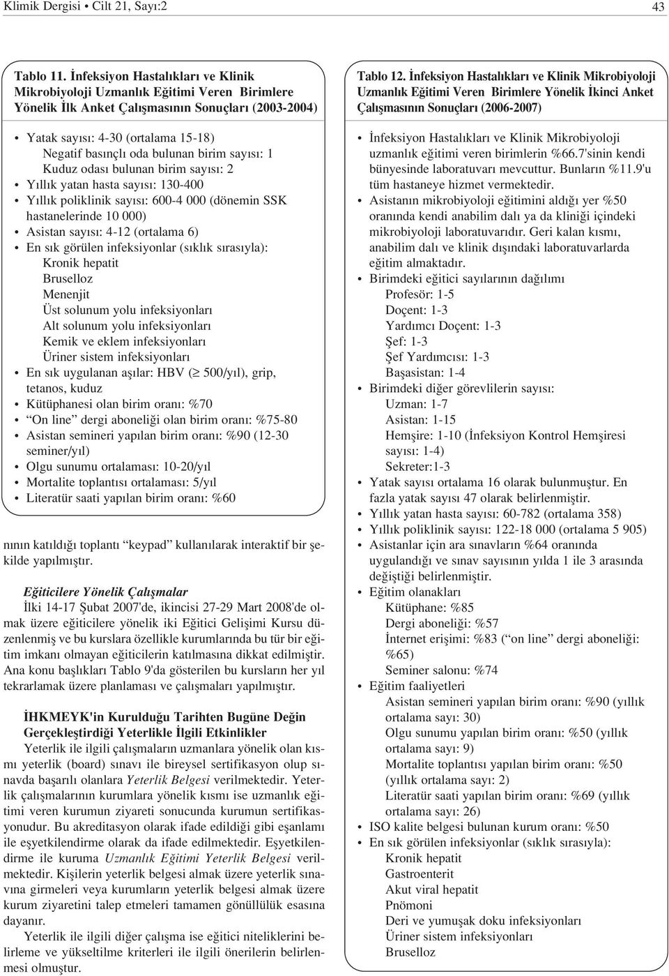 birim say s : 1 Kuduz odas bulunan birim say s : 2 Y ll k yatan hasta say s : 130-400 Y ll k poliklinik say s : 600-4 000 (dönemin SSK hastanelerinde 10 000) Asistan say s : 4-12 (ortalama 6) En s k