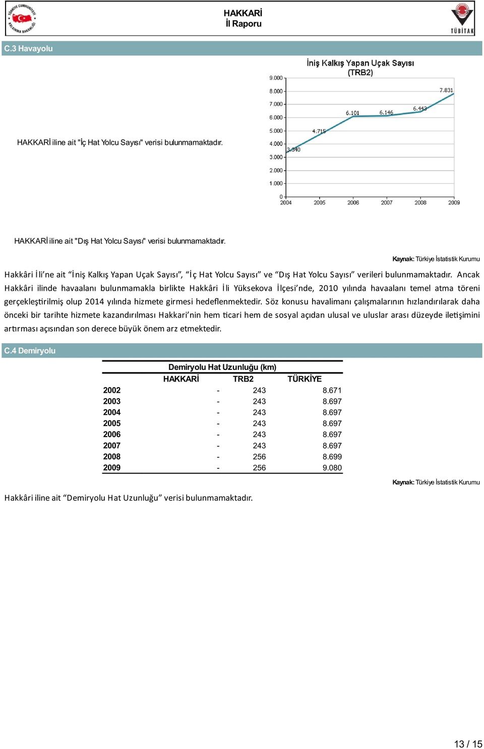 Ancak Hakkâri ilinde havaalanı bulunmamakla birlikte Hakkâri İli Yüksekova İlçesi nde, 2010 yılında havaalanı temel atma töreni gerçekleş rilmiş olup 2014 yılında hizmete girmesi hedeflenmektedir.