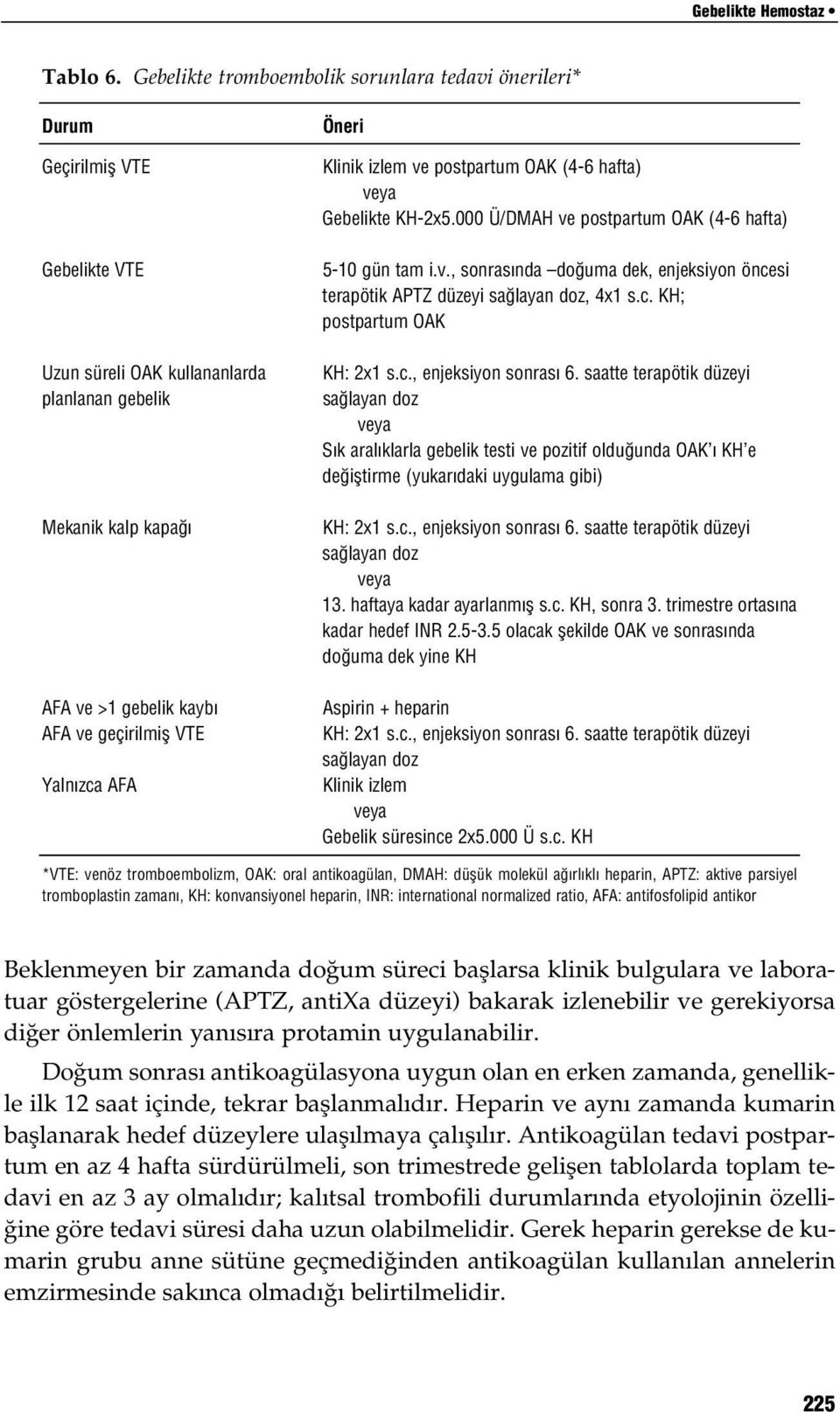 Yaln zca AFA Öneri Klinik izlem ve postpartum OAK (4-6 hafta) veya Gebelikte KH-2x5.000 Ü/DMAH ve postpartum OAK (4-6 hafta) 5-10 gün tam i.v., sonras nda do uma dek, enjeksiyon öncesi terapötik APTZ düzeyi sa layan doz, 4x1 s.