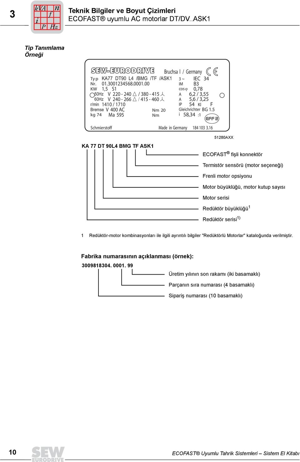 00 IM, S cos ϕ V 0-0 / 80 - A V 0-66 / - 60 A 0 / 0 IP Kl V 00 AC Ma 9 Nm 0 Nm IEC B 0,8 6, /,,6 /, F Gleichrichter BG. i 8, : Schmierstoff KA DT 90L BMG TF ASK Made in Germany 8 0.