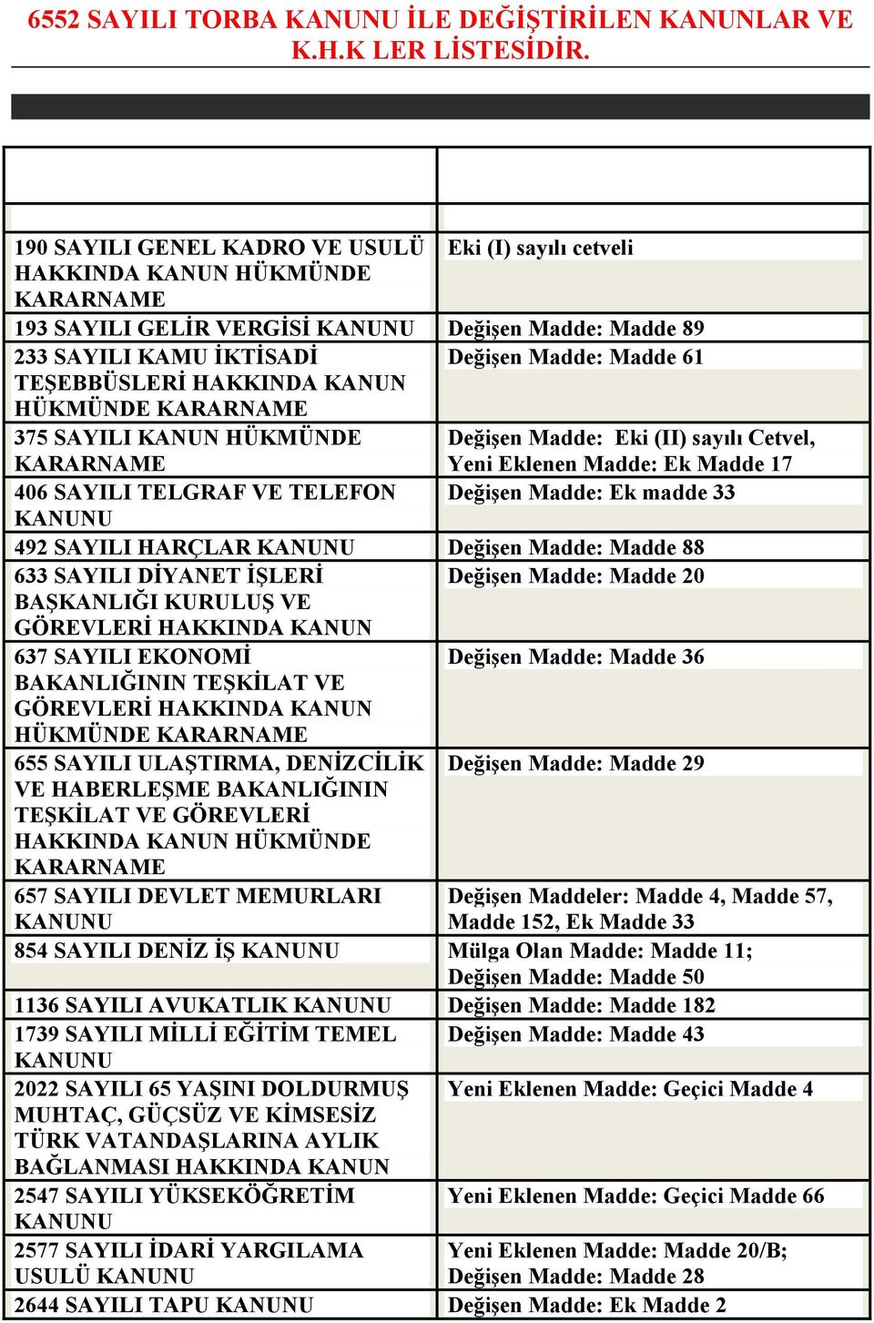 Değişen Madde: Madde 61 TEŞEBBÜSLERĐ HAKKINDA HÜKMÜNDE 375 SAYILI HÜKMÜNDE Değişen Madde: Eki (II) sayılı Cetvel, Yeni Eklenen Madde: Ek Madde 17 406 SAYILI TELGRAF VE TELEFON Değişen Madde: Ek madde