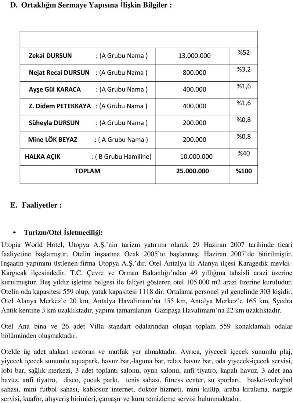 000.000 %100 E. Faaliyetler : Turizm/Otel İşletmeciliği: Utopia World Hotel, Utopya A.Ş. nin turizm yatırımı olarak 29 Haziran 2007 tarihinde ticari faaliyetine başlamıştır.