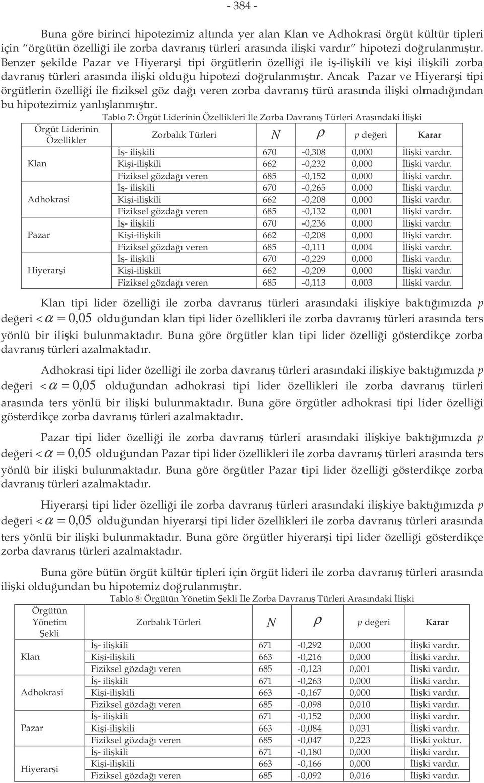 Ancak Pazar ve Hiyerari tipi örgütlerin özellii ile fiziksel göz daı veren zorba davranı türü arasında iliki olmadıından bu hipotezimiz yanlılanmıtır.