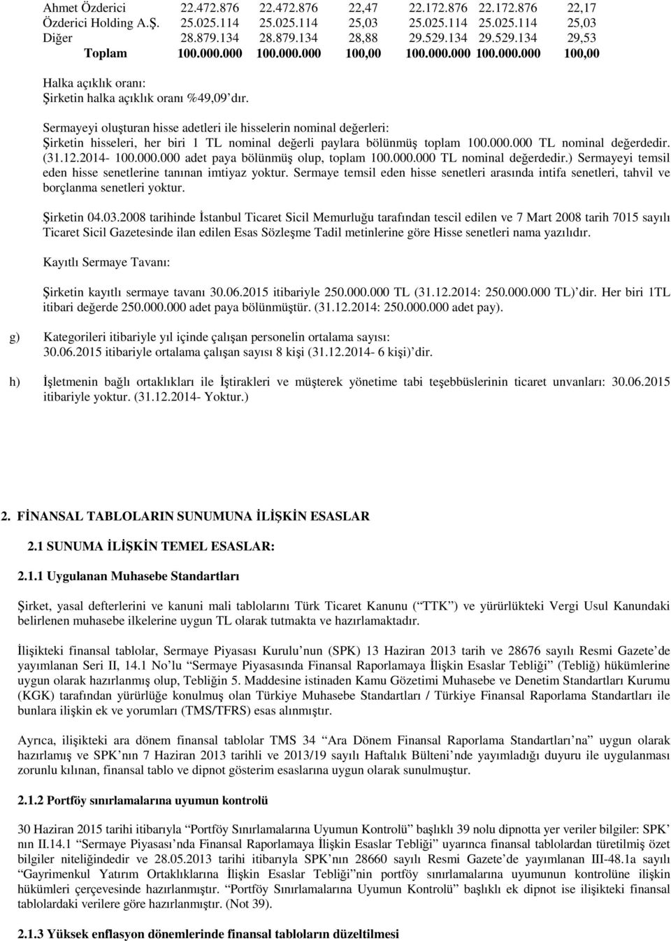 Sermayeyi oluşturan hisse adetleri ile hisselerin nominal değerleri: Şirketin hisseleri, her biri 1 TL nominal değerli paylara bölünmüş toplam 100.000.000 TL nominal değerdedir. (31.12.2014-100.000.000 adet paya bölünmüş olup, toplam 100.