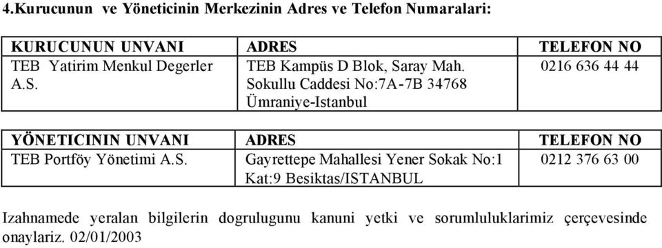 Sokullu Caddesi No:7A-7B 34768 Ümraniye-Istanbul 0216 636 44 44 YÖNETICININ UNVANI ADRES TELEFON NO TEB Portföy