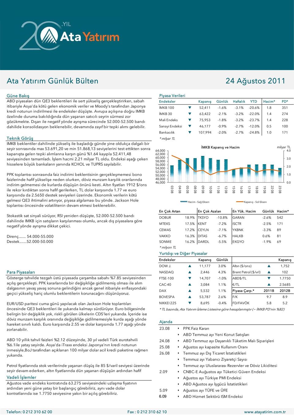 000-52.500 bandı dahilide konsolidasyon beklenebilir, devamında zayıf bir tepki alımı gelebilir.