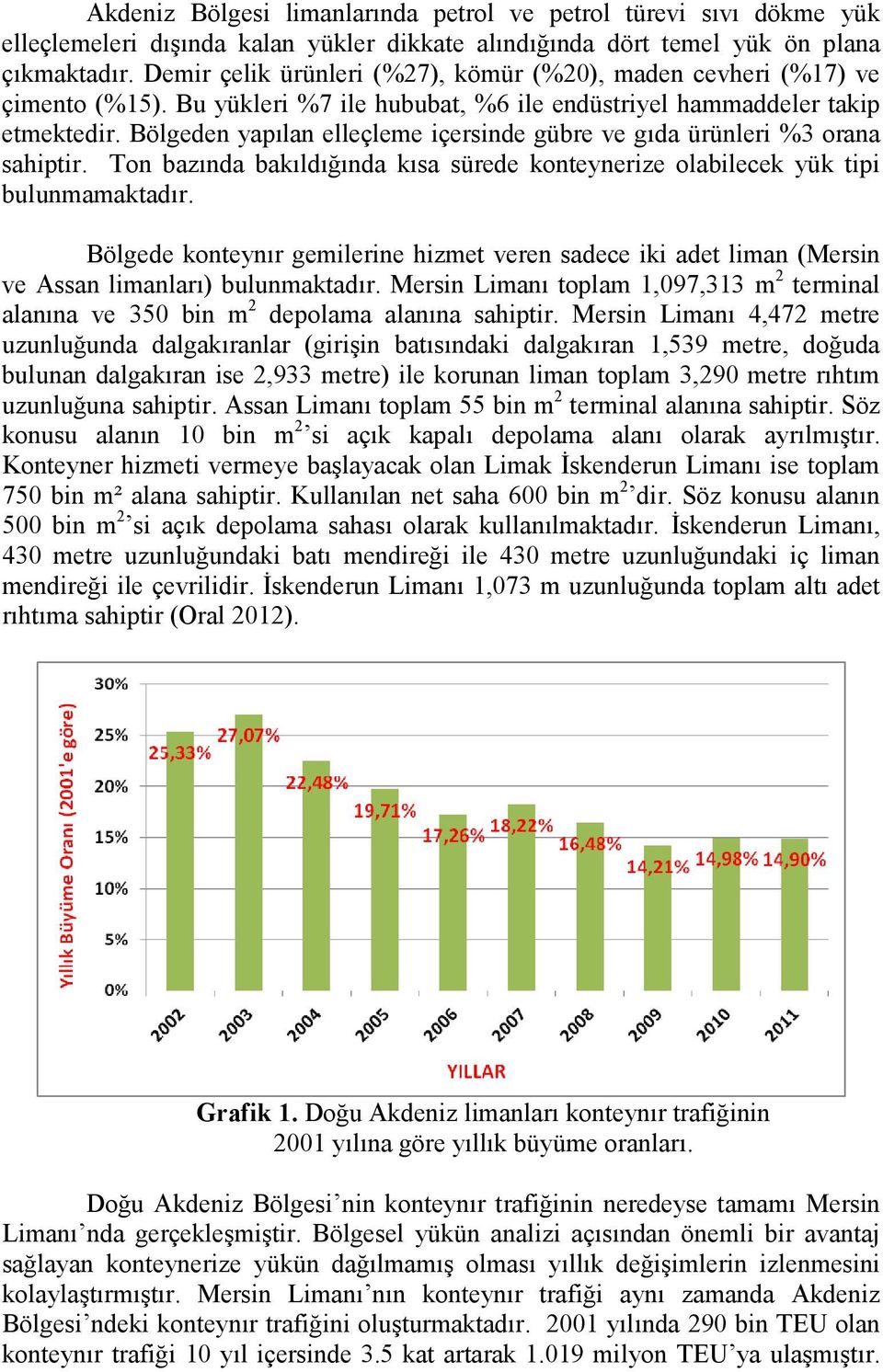 Bölgeden yapılan elleçleme içersinde gübre ve gıda ürünleri %3 orana sahiptir. Ton bazında bakıldığında kısa sürede konteynerize olabilecek yük tipi bulunmamaktadır.