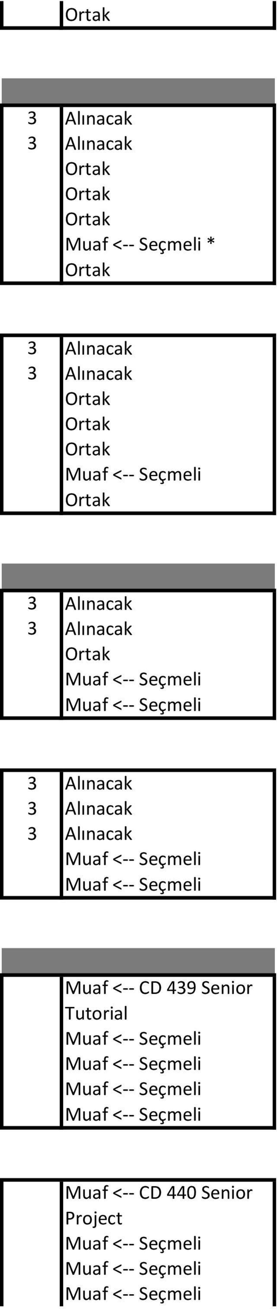 Tutorial Muaf <-