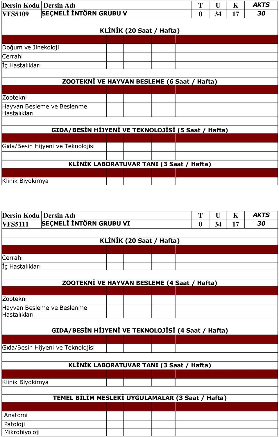 Hafta) GIDA/BESĐN HĐJYENĐ VE TEKNOLOJĐSĐ (4 Saat / Hafta) TEMEL