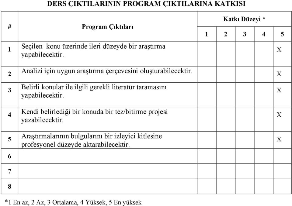 Belirli konular ile ilgili gerekli literatür taramasını yapabilecektir.