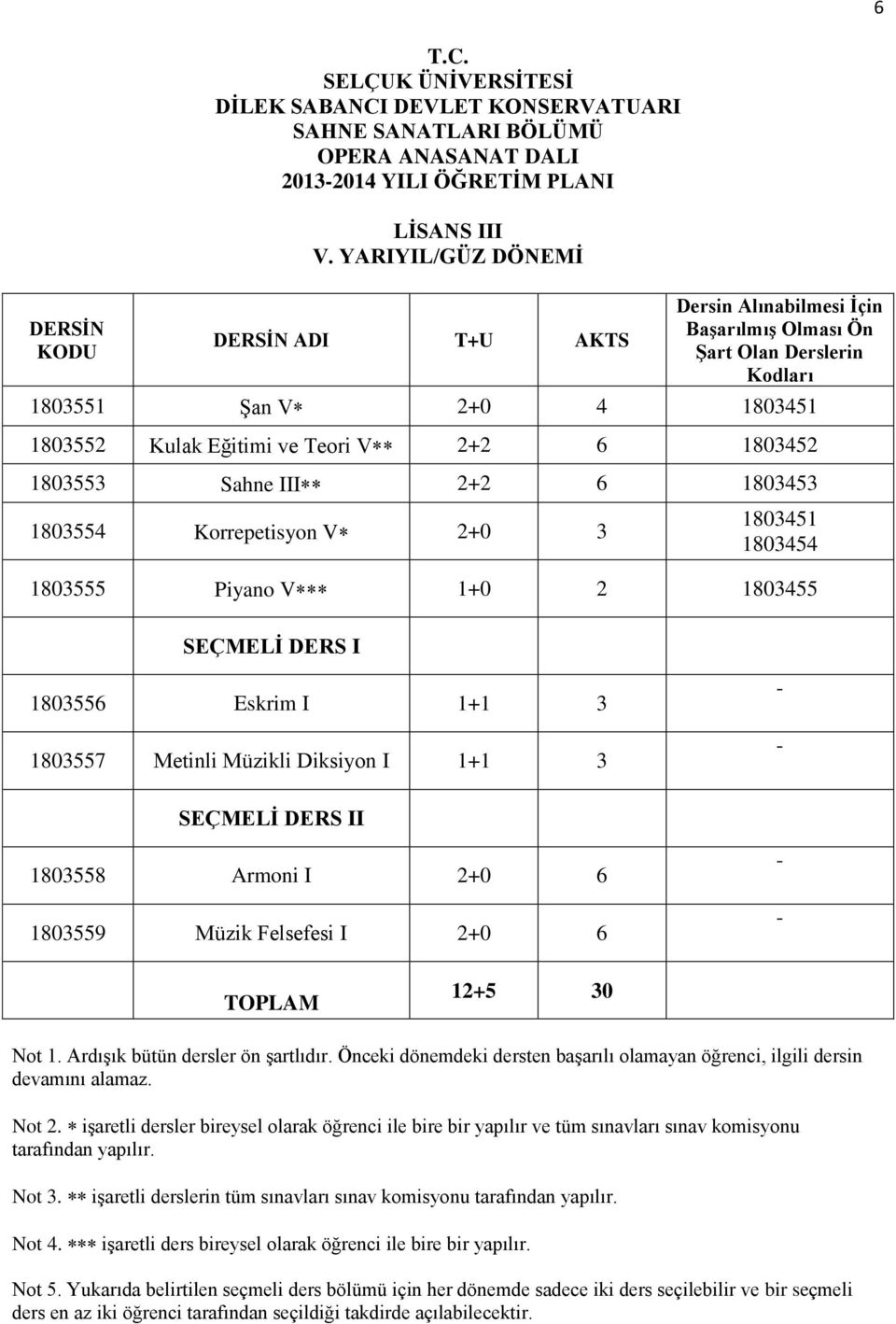 Sahne III 2+2 6 1803453 1803554 Korrepetisyon V 2+0 3 1803451 1803454 1803555 Piyano V 1+0 2 1803455 SEÇMELİ DERS I 1803556 Eskrim I 1+1 3 1803557 Metinli Müzikli Diksiyon I 1+1 3 SEÇMELİ DERS II