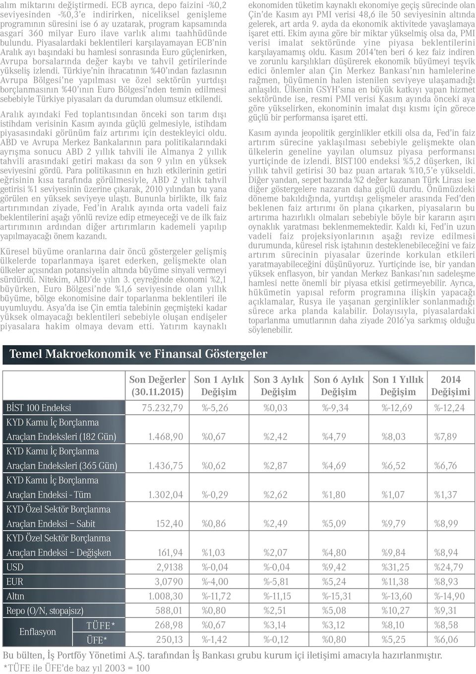 bulundu. Piyasalardaki beklentileri karşılayamayan ECB nin Aralık ayı başındaki bu hamlesi sonrasında Euro güçlenirken, Avrupa borsalarında değer kaybı ve tahvil getirilerinde yükseliş izlendi.