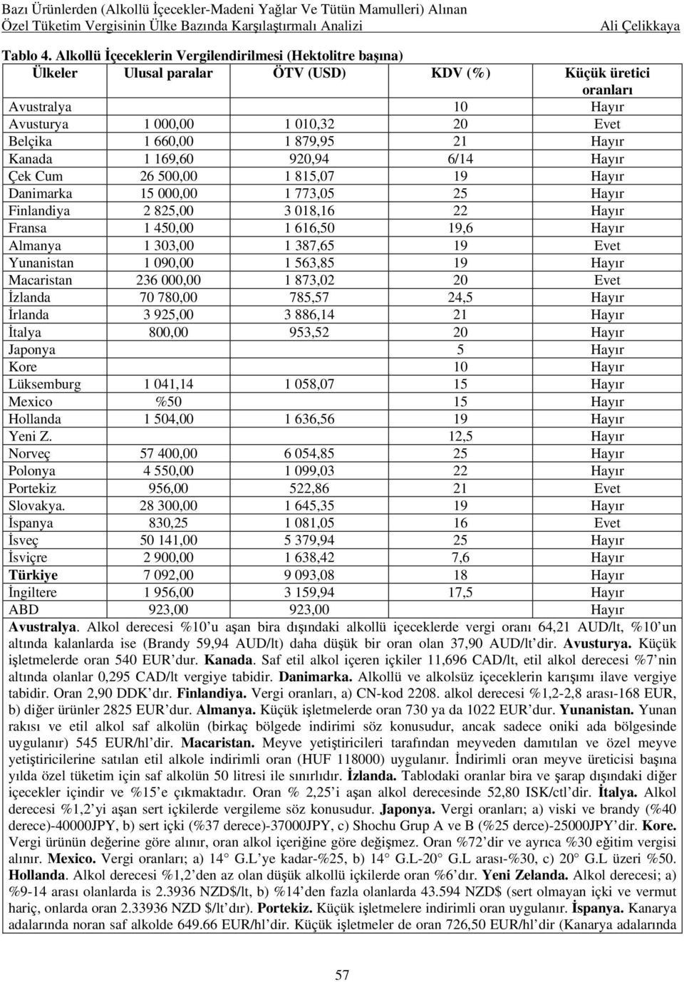 879,95 21 Hayır Kanada 1 169,60 920,94 6/14 Hayır Çek Cum 26 500,00 1 815,07 19 Hayır Danimarka 15 000,00 1 773,05 25 Hayır Finlandiya 2 825,00 3 018,16 22 Hayır Fransa 1 450,00 1 616,50 19,6 Hayır