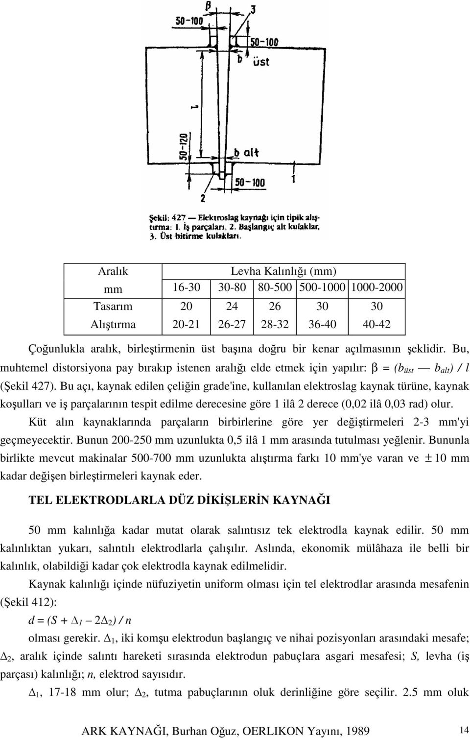 Bu açı, kaynak edilen çeliin grade'ine, kullanılan elektroslag kaynak türüne, kaynak koulları ve i parçalarının tespit edilme derecesine göre 1 ilâ 2 derece (0,02 ilâ 0,03 rad) olur.