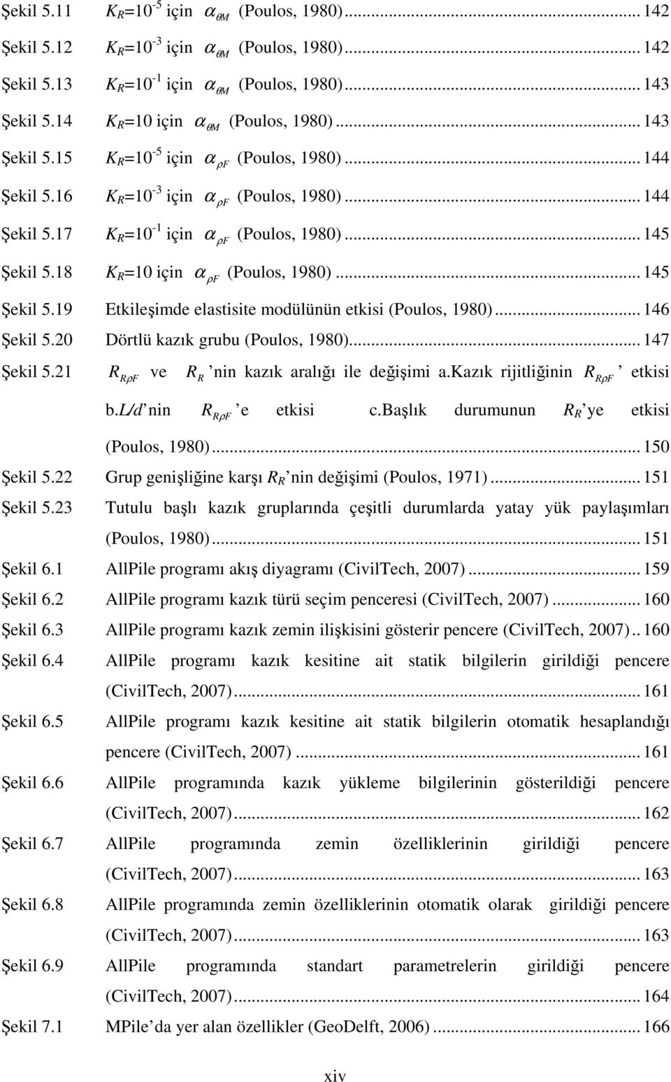 18 K R =10 için α ρf (Poulos, 1980)... 145 Şekil 5.19 Etkileşimde elastisite modülünün etkisi (Poulos, 1980)... 146 Şekil 5.0 Dörtlü kazık grubu (Poulos, 1980)... 147 Şekil 5.