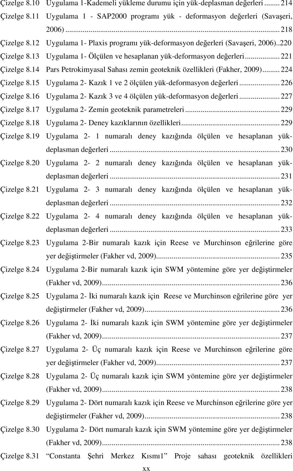 14 Pars Petrokimyasal Sahası zemin geoteknik özellikleri (Fakher, 009)... 4 Çizelge 8.15 Uygulama - Kazık 1 ve ölçülen yük-deformasyon değerleri... 6 Çizelge 8.