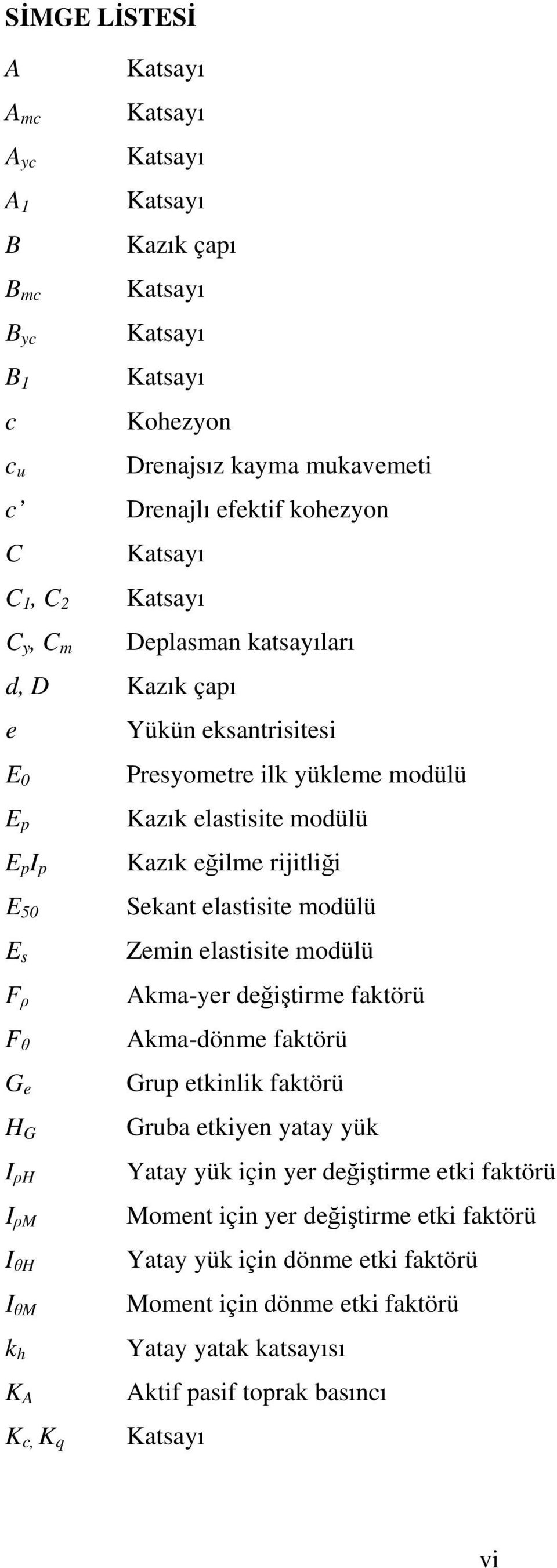 Kazık elastisite modülü Kazık eğilme rijitliği Sekant elastisite modülü Zemin elastisite modülü Akma-yer değiştirme faktörü Akma-dönme faktörü Grup etkinlik faktörü Gruba etkiyen yatay yük Yatay