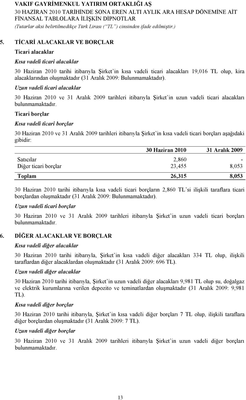 Ticari borçlar Kısa vadeli ticari borçlar 30 Haziran 2010 ve 31 Aralık 2009 tarihleri itibarıyla Şirket in kısa vadeli ticari borçları aşağıdaki gibidir: Satıcılar 2,860 - Diğer ticari borçlar 23,455