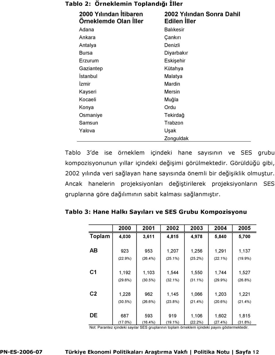 sayısının ve SES grubu kompozisyonunun yıllar içindeki değişimi görülmektedir. Görüldüğü gibi, 2002 yılında veri sağlayan hane sayısında önemli bir değişiklik olmuştur.