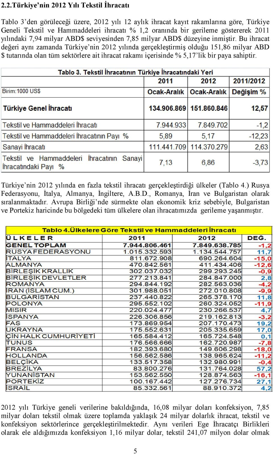 Bu ihracat değeri aynı zamanda Türkiye nin 2012 yılında gerçekleştirmiş olduğu 151,86 milyar ABD $ tutarında olan tüm sektörlere ait ihracat rakamı içerisinde % 5,17 lik bir paya sahiptir.