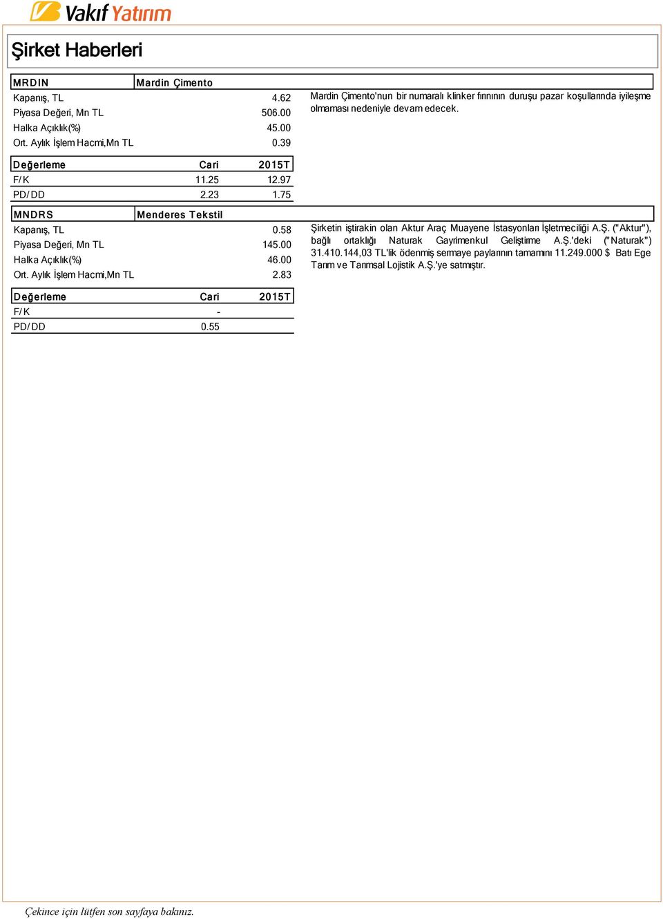 75 MNDRS Menderes Tek stil Kapanış, TL 0.58 Piyasa Değeri, Mn TL 145.00 Halka Açıklık(%) 46.00 Ort. Aylık İşlem Hacmi,Mn TL 2.