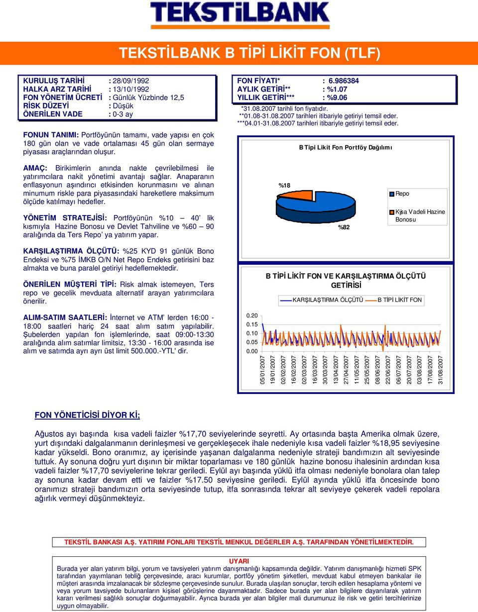 2007 tarihli fon fiyatıdır. **01.08-31.08.2007 tarihleri itibariyle getiriyi temsil eder.