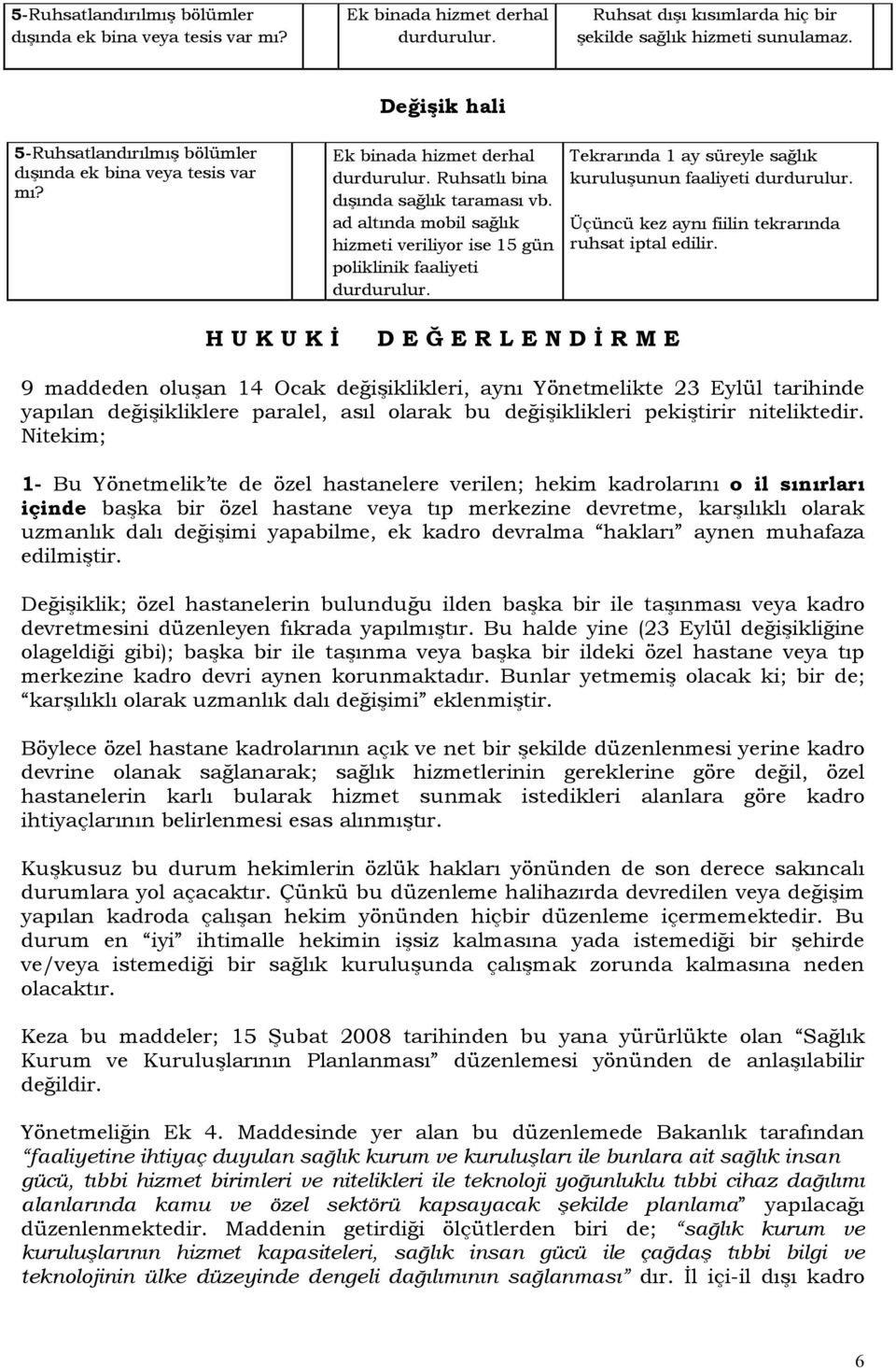 ad altında mobil sağlık hizmeti veriliyor ise 15 gün poliklinik faaliyeti durdurulur. Tekrarında 1 ay süreyle sağlık kuruluşunun faaliyeti durdurulur.