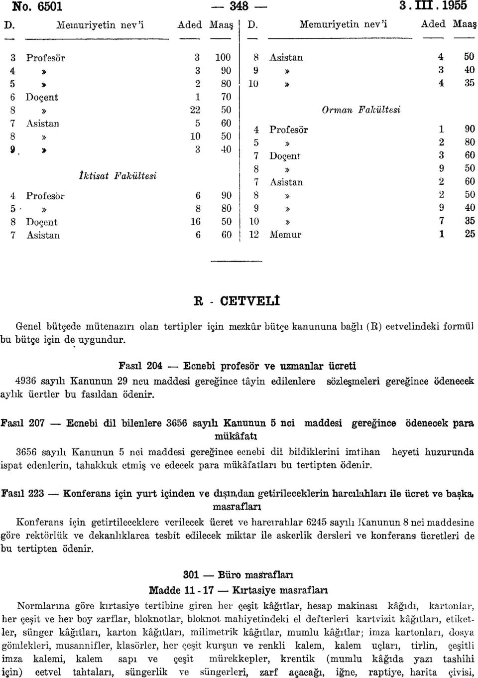 Fakültesi 0 0 90 80 0 0 0 0 0 R - CETVELİ Genel bütçede mütenazırı olan tertipler için mezkûr bütçe kanununa bağlı (E) cetvelindeki formül bu bütçe için de uygundur.