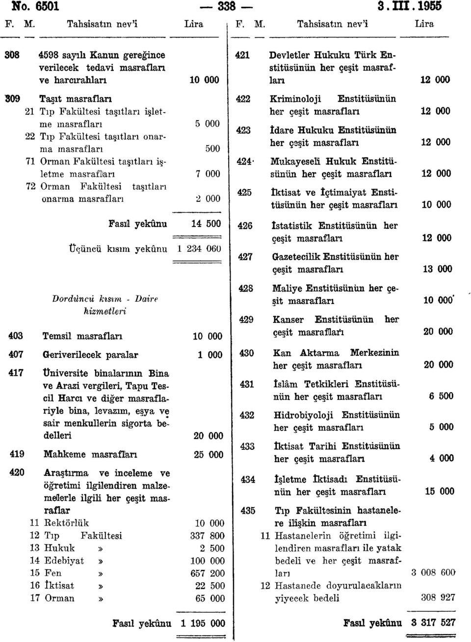 Tahsisatın nev'i Lira 08 98 sayılı Kanun gereğince verilecek tedavi ve harcırahları 0 000 Devletler Hukuku Türk Enstitüsünün her çeşit 000 09 Taşıt Tıp Fakültesi taşıtları işletme Tıp Fakültesi