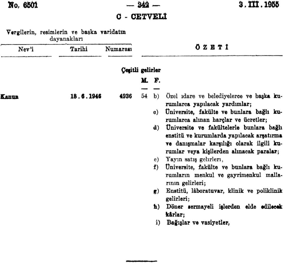 ve fakültelerle bunlara bağh enstitü ve kurumlarda yapılacak arşatırma ve danışmalar karşılığı olarak ilgili kurumlar veya kişilerden alınacak paralar; Yaym satış gelirleri,