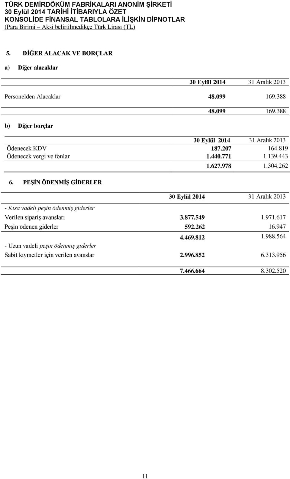 PEŞİN ÖDENMİŞ GİDERLER 31 Aralık 2013 - Kısa vadeli peşin ödenmiş giderler Verilen sipariş avansları 3.877.549 1.971.