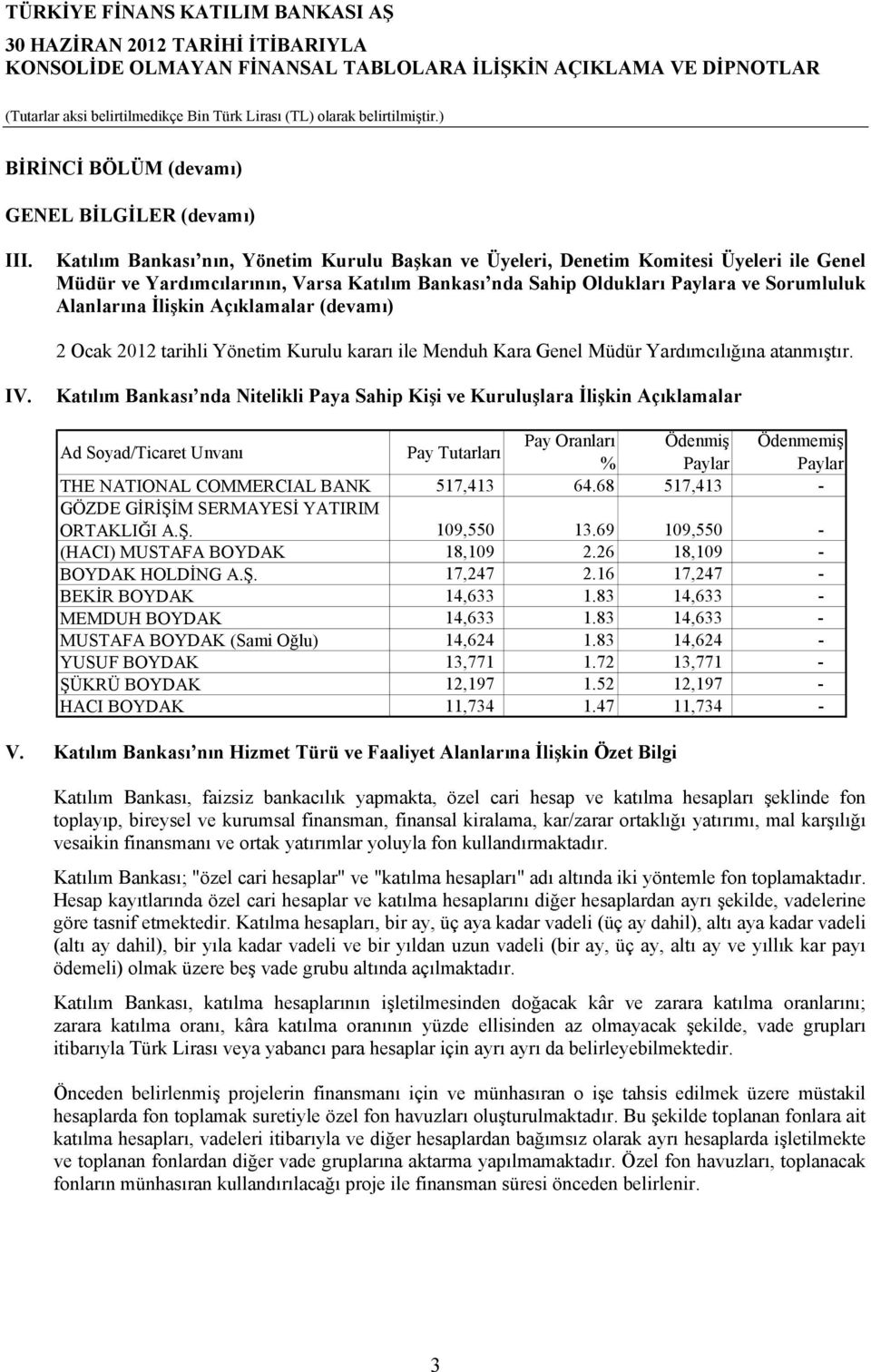 Açıklamalar (devamı) 2 Ocak 2012 tarihli Yönetim Kurulu kararı ile Menduh Kara Genel Müdür Yardımcılığına atanmıştır. IV.